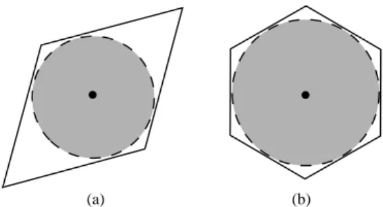 Figure 1: Fundamental regions obtained using random projections (a) and the lattice A 2 (b)