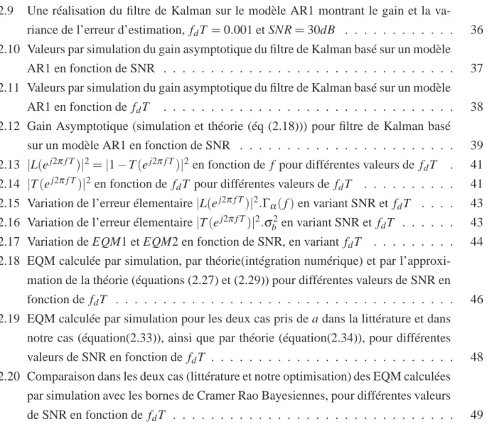 TABLE DES FIGURES 11