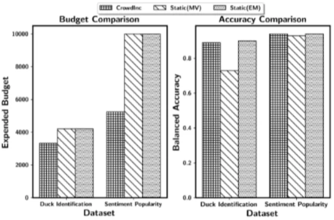 Fig. 2: Comparison of cost vs. Accuracy.