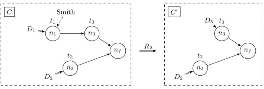 Fig. 5. Application of semantic rule R 2