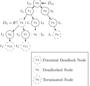 Fig. 10. Symbolic Execution Tree