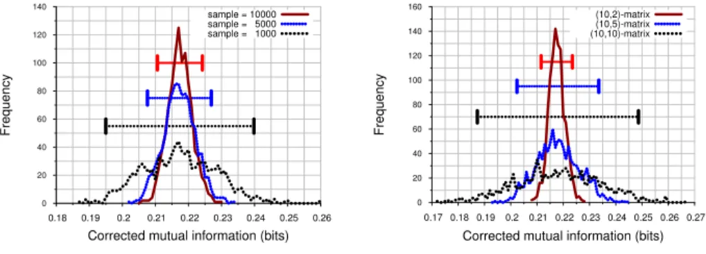 Fig. 4: Smaller intervals when increasing the sample size or the ratio of precise analysis.