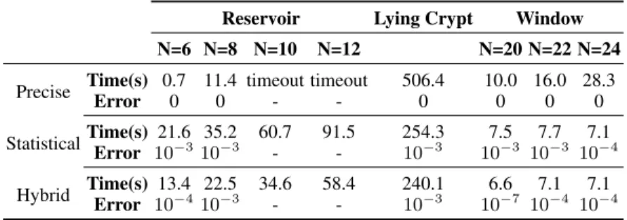 Fig. 6: Lying cryptographers.