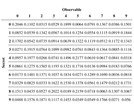 Fig. 8: Channel matrix for the experiments in Section 6.1.