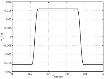 Fig. 2. Desired position ( m ) versus time ( sec )