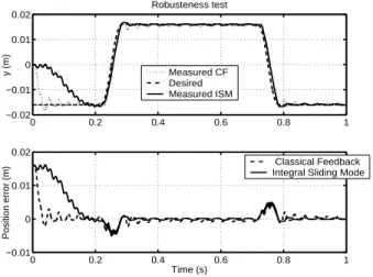 Fig. 6. Top. Desired and current positions ( m ) versus time ( sec ). Bottom.