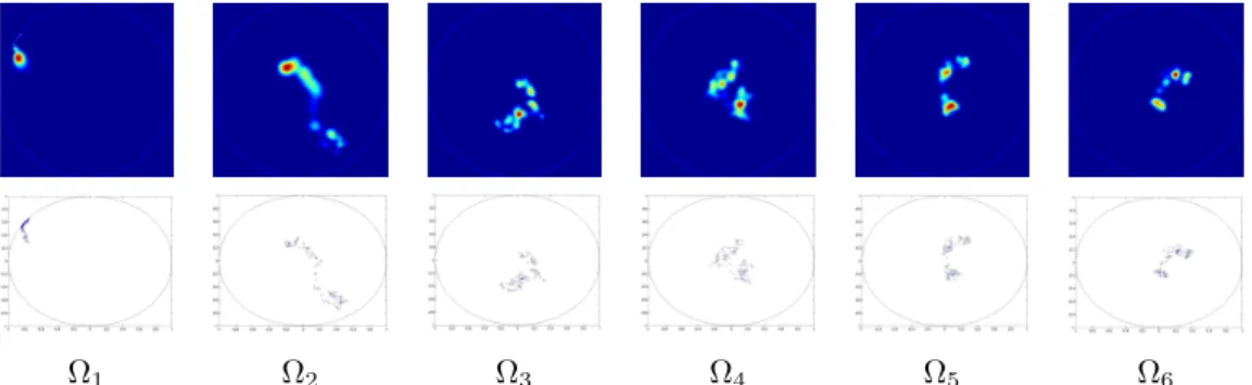Figure 3: Estimation of the density of 6 coefficients Ω k under rainy condi- condi-tions