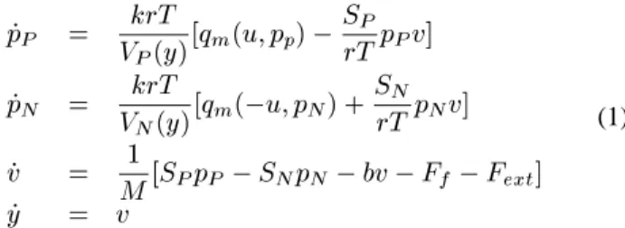 Figure 1: Electropneumatic system