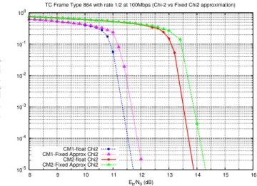 Table II lists the Input/Output size look-up table nec- nec-essary for density computation.