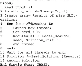 Figure 2 : Parallel local search pseudo code.