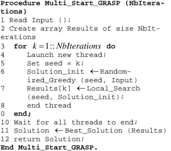 Figure 5 describes the overall multi-start GRASP proce- proce-dure. For each of the NBIteration iterations, a random initial solution is created, using the randomized greedy procedure