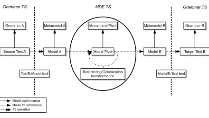 Figure 1: Constraint model transformation process.