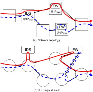 Fig. 1: Network topology composed of 6 NFV nodes, with 3 of them hosting VNF instance (1a)
