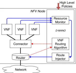 Figure 1 illustrates with a toy example the approach we propose. Figure 1a represents the network topology  consti-tuted of NFV nodes