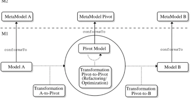 Fig. 1. General transformation framework.