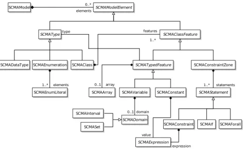 Fig. 2. Extract of the s-COMMA metamodel.