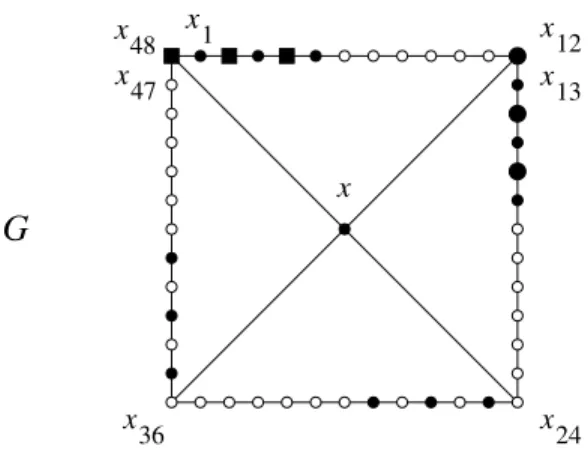 Figure 1: Graph G in Proposition 9, for r = 6 and k = 4. Squares and circles, white or black, small or large, are vertices