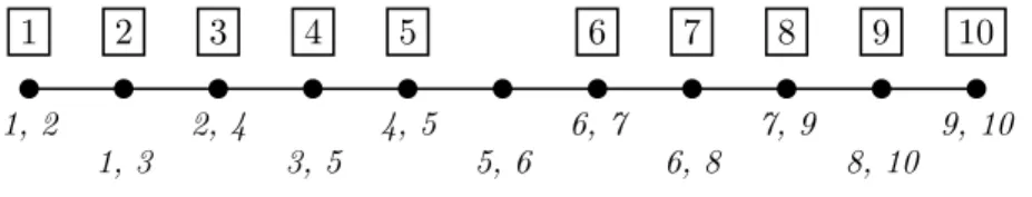 Figure 12: An optimal (1, ≤ 2)-watching system in the path P 11 . In the case of cycles, we have the following result.