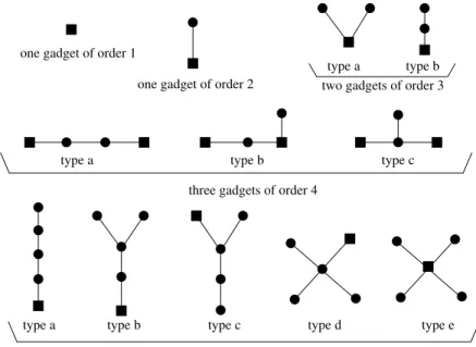 Figure 8: all the gadgets