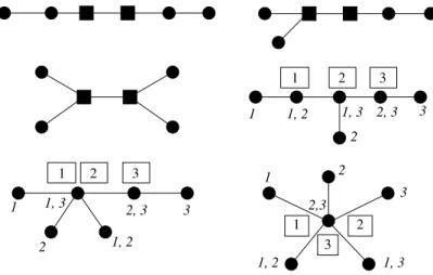 Figure 10: the trees of order 6 for the proof of Theorem 7