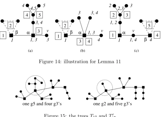 Figure 14: illustration for Lemma 11