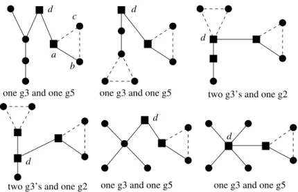 Figure 19: cases for n = 8 in part (a) of Theorem 12, when g is of order 5