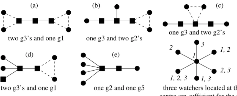 Figure 23: all the possibilities for n = 7 in Theorem 13