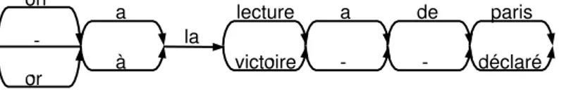 Fig. 8  Exemple de réseau de onfusion