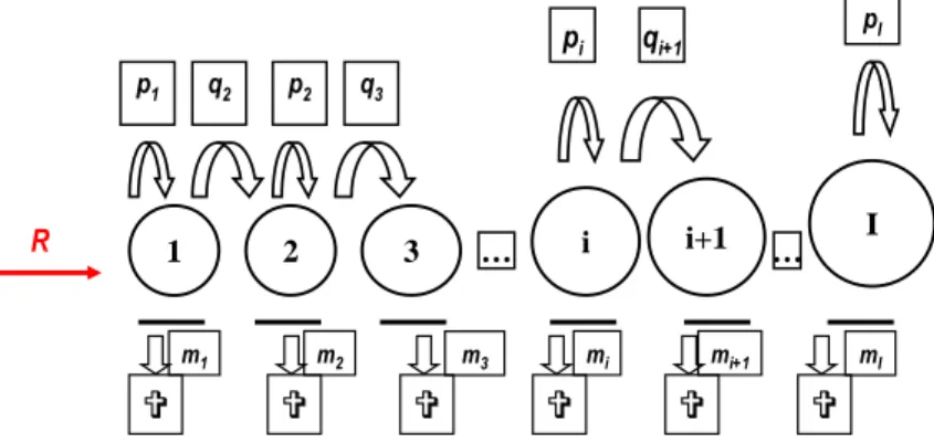 Figure 1: Flow diagram of the Usher model