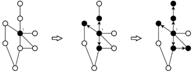 Figure 2. Percolation within a graph. Vertices in black are active and activation spreads to other vertices in an iterative manner