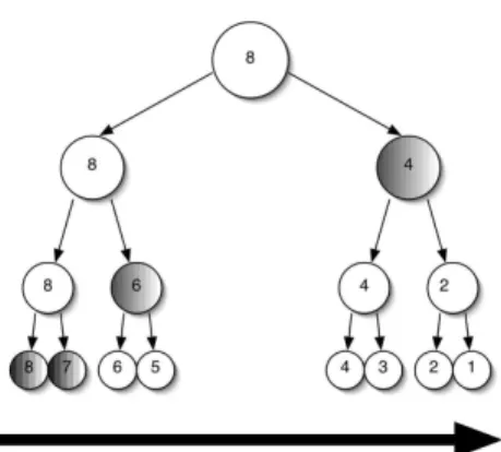 Fig. 1. Ranking tree.