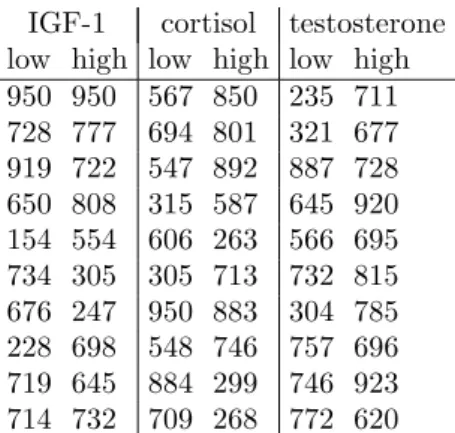 Table 4. The 10 most relevant features used by L1-TRF on the raw spectra.