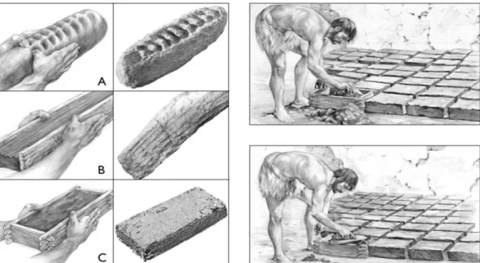 Fig.  3.  (à  gauche)  Évolution  de  la  brique  en  Mésopotamie  :  A) modelée  (8 e  millénaire),  B) semi-moulée  (7 e  millénaire), C) moulée (6 e  millénaire)