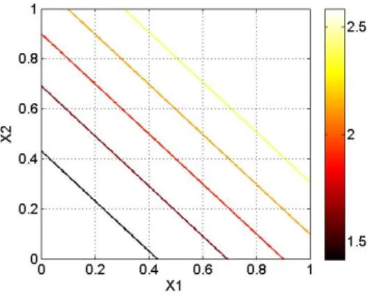 Figure 3. First example - Mixture of Gaussian distributions