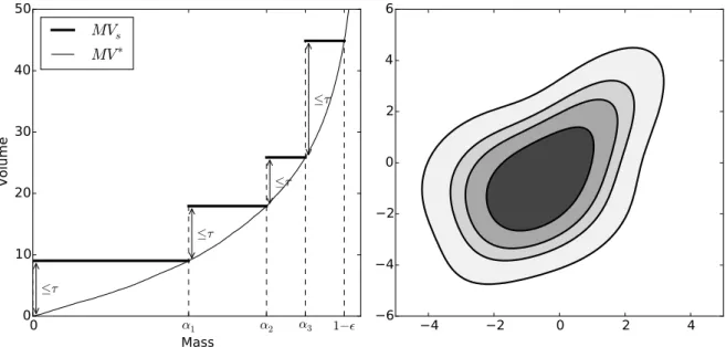 Figure 3: Illustration of the output of the adaptive approximation by piecewise constants of MV ∗ for a tolerance τ = 20 and where MV ∗ = MV f , f being the density given in (10)
