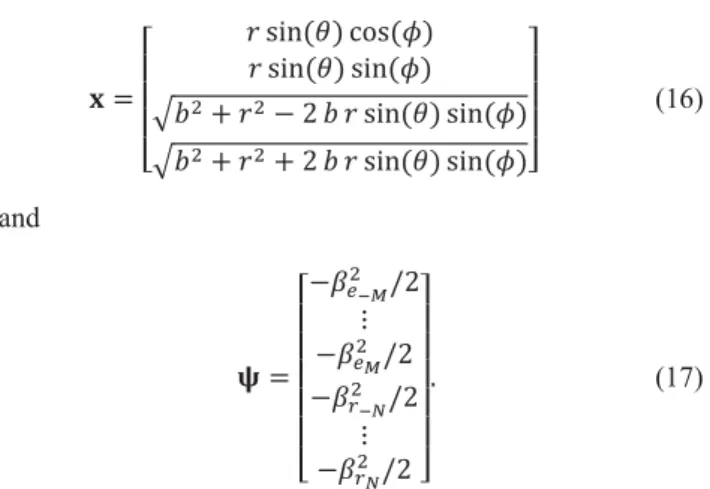 TABLE I.      F RESNEL  B OUNDS