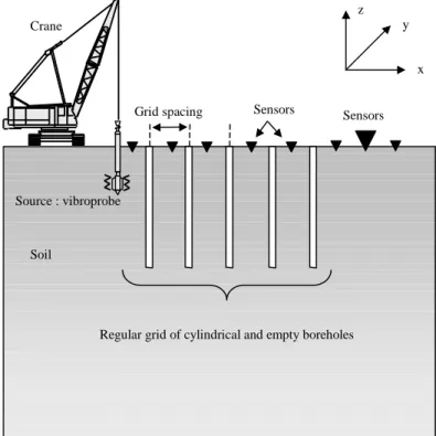 Fig. 2:  Seismic testing device. 