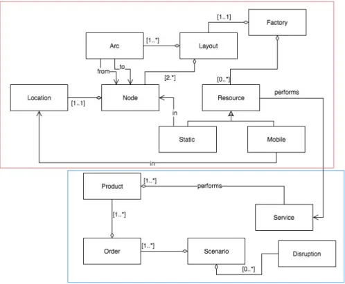 Fig. 5 SoHMS UML Models