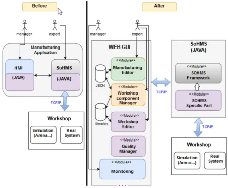 Fig. 2 SoHMS Software Architecture