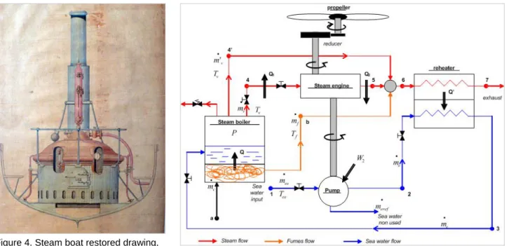Figure 4. Steam boat restored drawing, 
