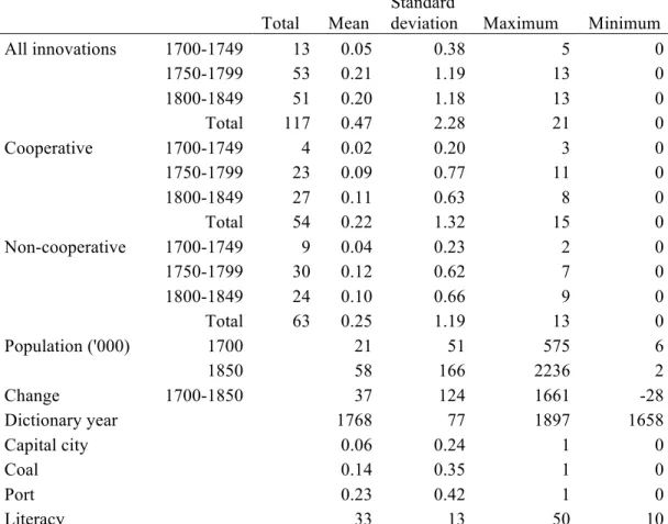 Table 1. Summary statistics 