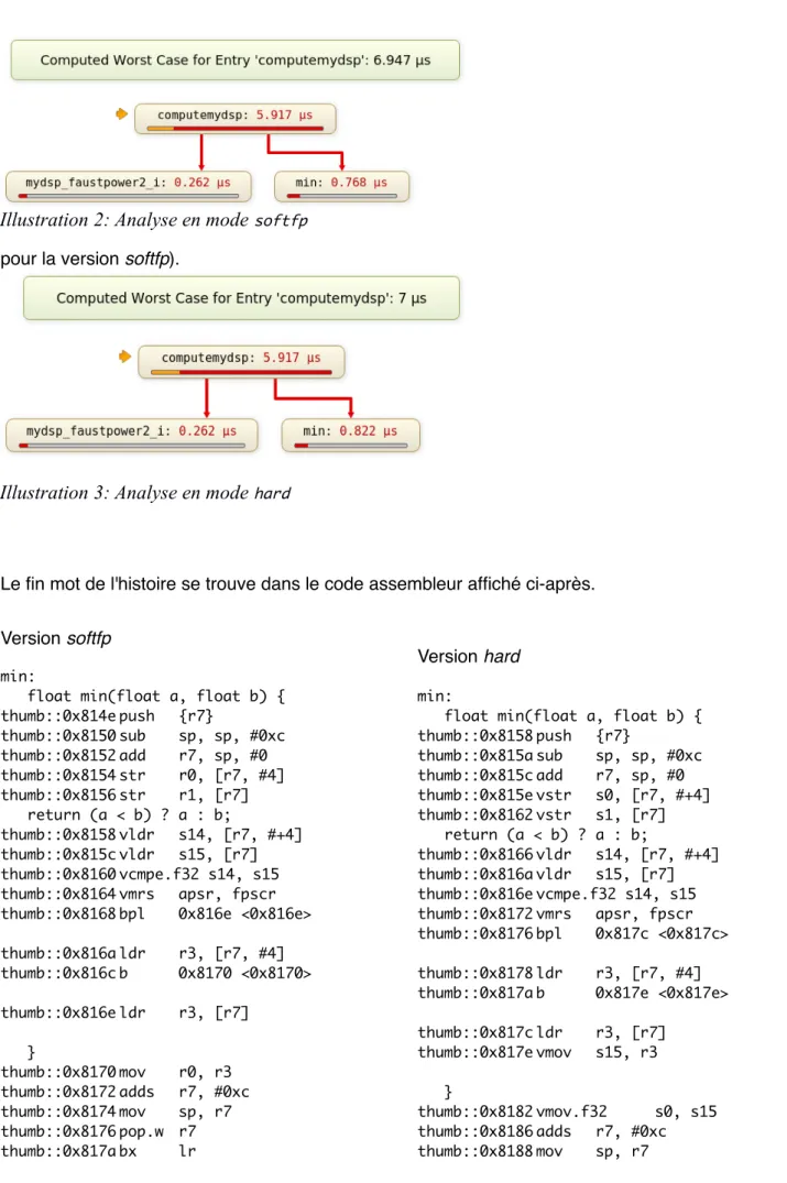 Illustration 2: Analyse en mode  softfp
