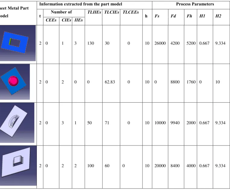 Table 1.    Extraction of process parameter from the sheet metal part model 