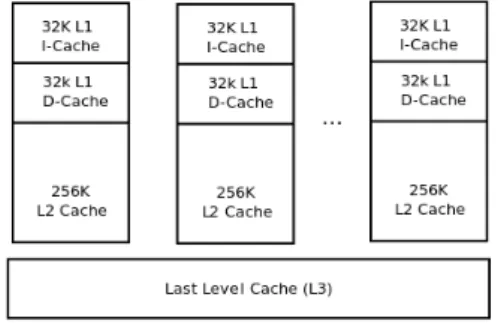 Figure 9  Conguration du cache Nehalem