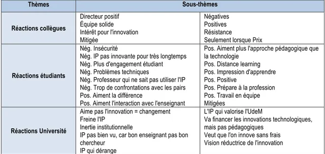 Tableau V - Liste des sous-thèmes du troisième domaine