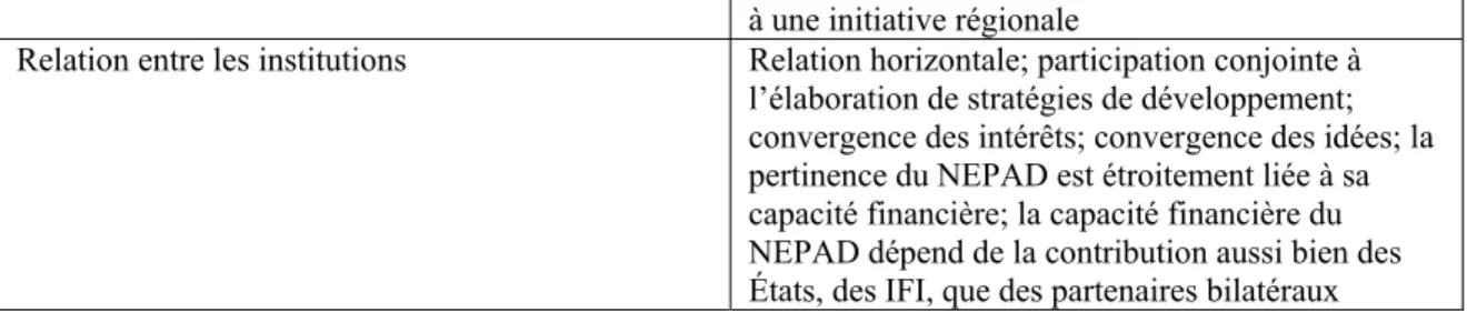 Figure 6 : La dimension nationale de l’innovation 