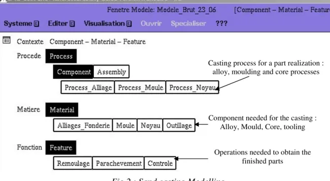 Figure  3  presents  a  functional  view  of  the  process  with  the  compound  (raw  material,  tooling)  and  the  elements  needed  to  manufacture  a  part  linked  with  the  major  indicators  dealing with the final cost (loss, scrap ratio, producti