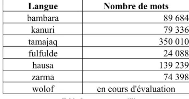 Table 3 : corpus recueillis 