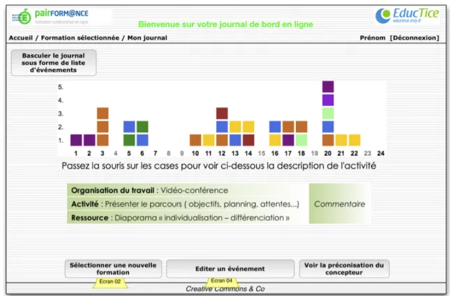 Figure 9. Maquette d’écran pour la visualisation de l’activité du formateur. 