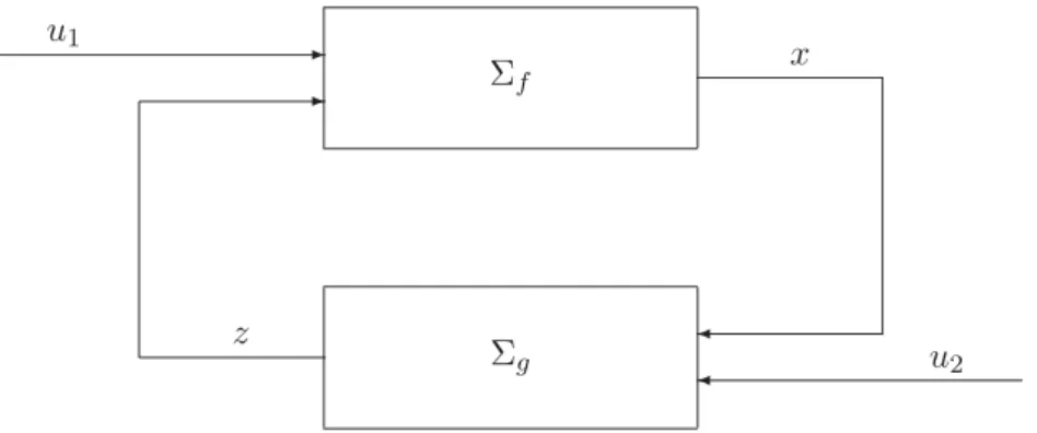 Figure 1.1: Syst`eme par bouclage